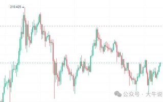 【实时洞察】比特币行情走势分析仪-投资决策的智能助手！