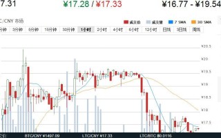 莱特币价格今日行情走势