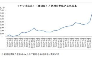 挖人一时爽 甬矽电子上会关键期,老东家成 拦路虎