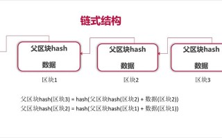 区块链是什么意思