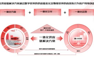 「深度」11张ppt解读京东物流的业务和技术布局