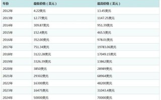 比特币今日交易价格查询