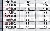 华夏基金深度调研揭秘有研粉材与欧科亿的投资潜力