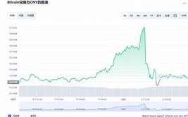 比特币今日价格美元汇率走势