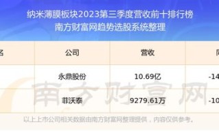 九泰基金深度调研松霖科技与奥比中光的投资潜力解析