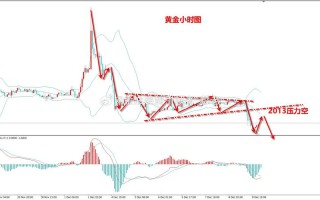 一、外汇行情走势的影响因素