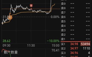 $永安期货(sh600927)$ $汇通集团(sh603176)$ $北方稀土(sh600111)$ 2