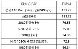 矿机收益一览表2023年