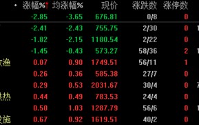 逆势飞扬黄金股领涨市场，日涨幅傲视群雄