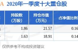 基金光大红利净值查询