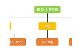 1.制定吸引人的活动