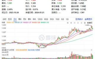 黄金股etf(517520)成份股21只上涨,济南高新10cm涨停!