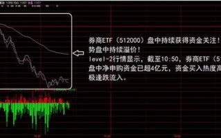 酒类ETF（512690）获融资买入0.61亿元，近三日累计买入1.69亿元