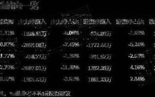 深科技股票主力资金净卖出现象分析