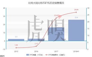 比特大陆的崛起