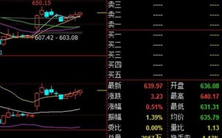 尾盘异动,蓝筹股集体下挫!1天前