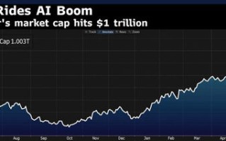 英伟达市值飙升，股价突破历史新高