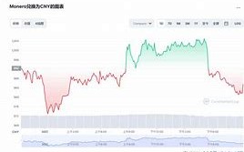 门罗币今日行情走势