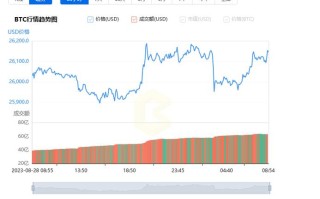 比特币今天最新行情分析