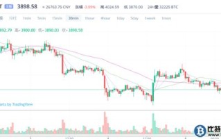 数字黄金的脉搏比特币行情分析与最新消息解读