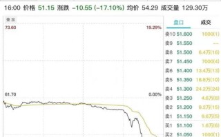 倍牛股市场波动分析加速应用推动下的概念股潜力探索