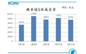 区块链股票龙头股有哪些