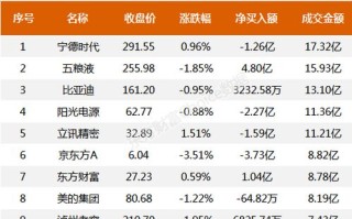 股票行情快报：普路通（）月日主力资金净买入万元