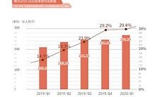 在线旅游三巨头一季度财报分析营收增长背后的行业动态与未来展望