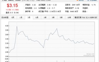 【一键掌握】美国股票代码查询投资利器，财富导航！