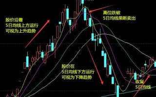 股大盘反弹空间到位市场分析与未来展望