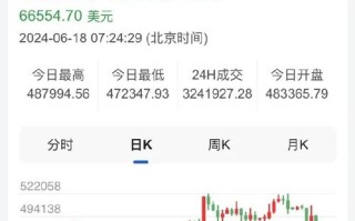 比特币现金实时行情查询