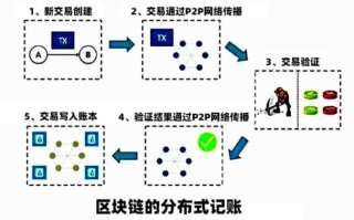 【揭秘科技】比特币生成原理图-探索数字货币的奥秘！