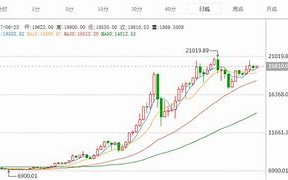 比特币最新行情分析