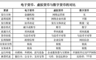 揭秘数字货币未来金融的新篇章