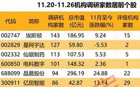 华商基金深度调研锐明技术与好想你，投资新动向解析