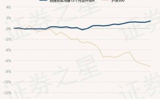 财通资管睿兴债券基金稳健投资的新选择