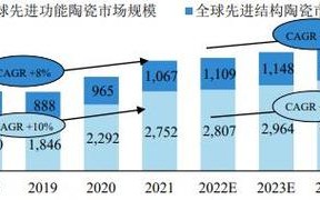 比原链2021年能大涨吗