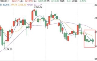 尾盘异动下的蓝筹股震荡与商业航天板块的崛起公募基金的策略布局