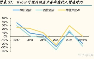 1.行业需求