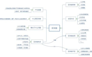 1.区块链简介