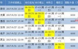 工作汇报今日申购指南及新股定位分析