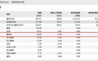 奕东电子获北向资金卖出万元，累计持股万股