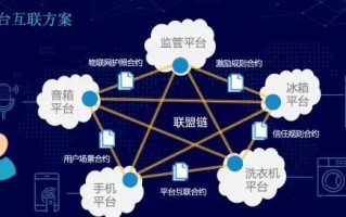 区块链技术新的应用领域