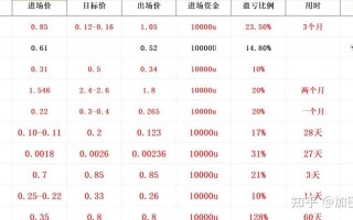 【数字浪潮中的心跳】——比特币价格波动，你的投资心跳如何？