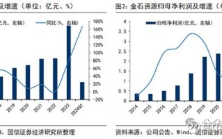 山东黄金三山岛金矿采矿许可证获批自产金量价齐升，毛利率显著增长