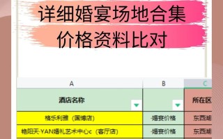 鑫复盛礼记酒店婚宴价位