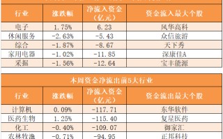 房地产资金流入股市