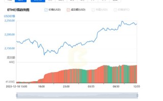 1.线走势图概述