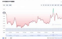 链克币价格今日行情