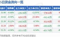 洪通燃气利空消息